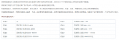 百度为什么没有权重一说？郑州网站优化解释如下：