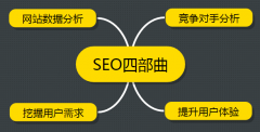 关键点SEO解答：郑州网站运营的步骤