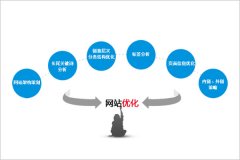 郑州seo：如何零成本进行网站优化