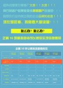 郑州seo分析:从搜索引擎日消耗预算到日访客预算的转变