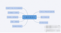 关键点seo:全方位解析：剖析聚合页面