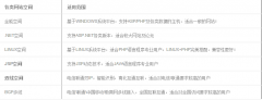 做网站必须知道的4个基本常识和小窍门