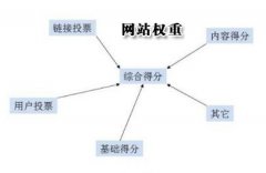郑州建网站判断网站质量好坏的几个方面