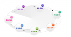 网站建设风格越来越趋向于扁平化