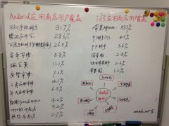 APP如何推广？策划APP推广方案的好方法