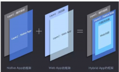 3个最基础的APP技术框架