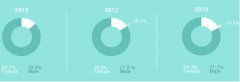 郑州网站优化观点 - 2014年世界SEO行业分析报告