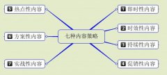 原创文章不等于高质量有价值内容