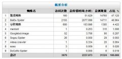 教你如何分析网站日志