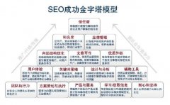 百度新算法分析：外链与内容哪个重要？
