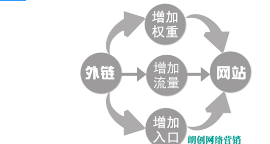 高质量外部链接建设