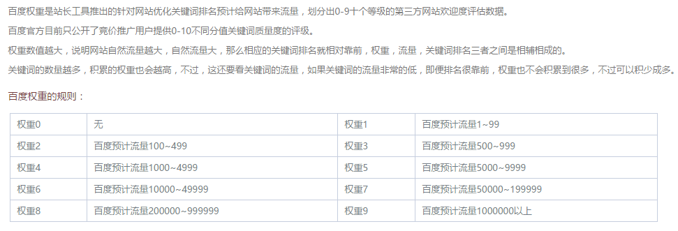 百度权重值数据表