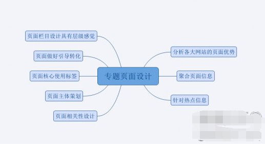 什么叫聚合页面?