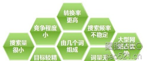 如何确定网站的目标关键词