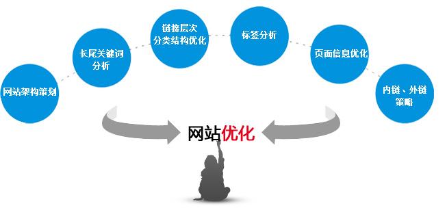 郑州网站建设讲解百度竞价