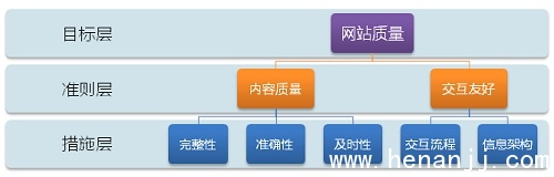 浅谈地方网站优化技巧：长尾关键词很重要