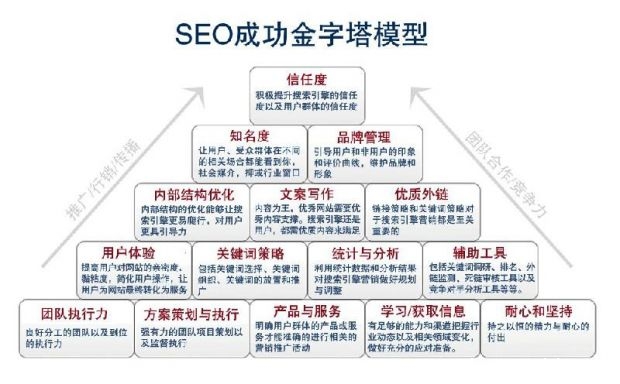 百度新算法分析:外链与内容哪个重要?