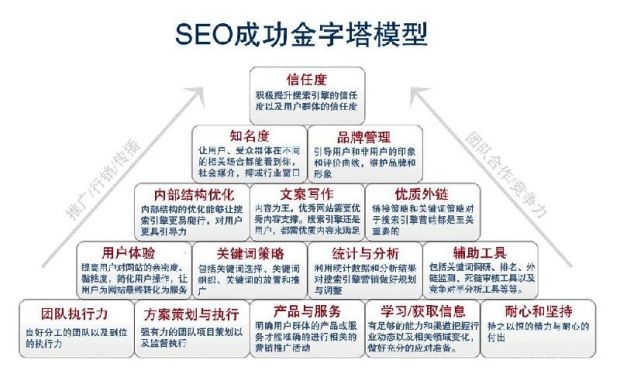 百度新算法分析：外链与内容哪个重要？